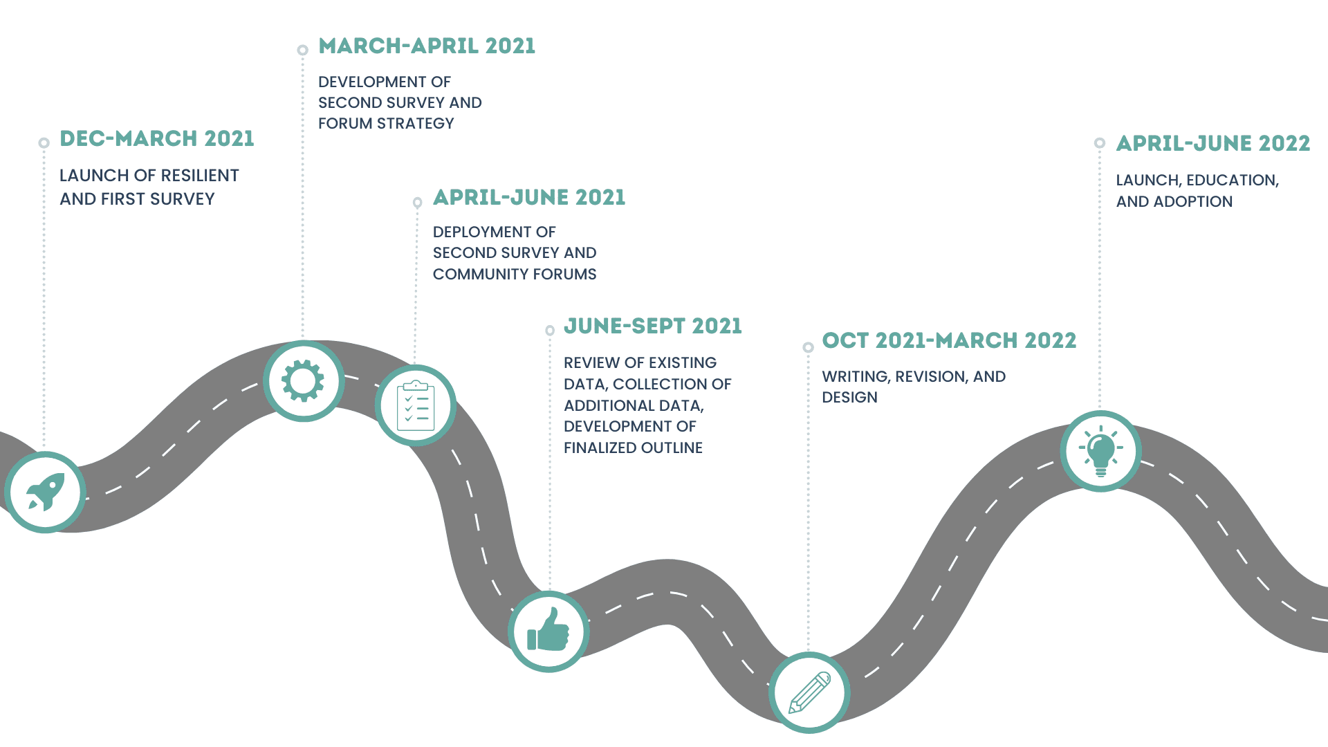 Roadmap-Timeline-Process-Infographic-Graph